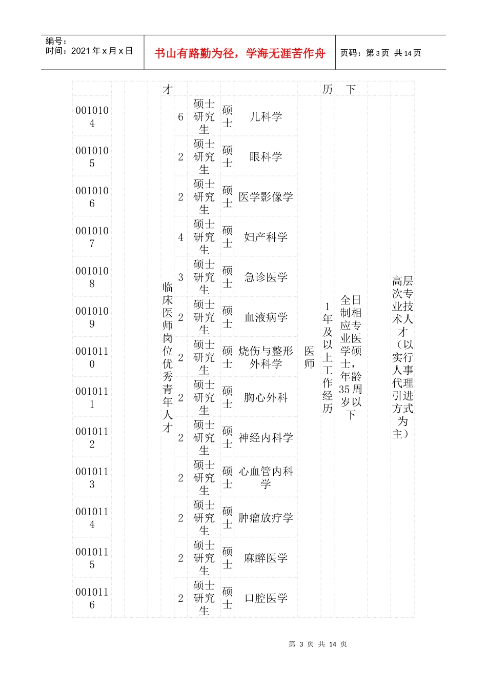 人力资源-2022XXXX宿州事业招聘岗位表_第3页