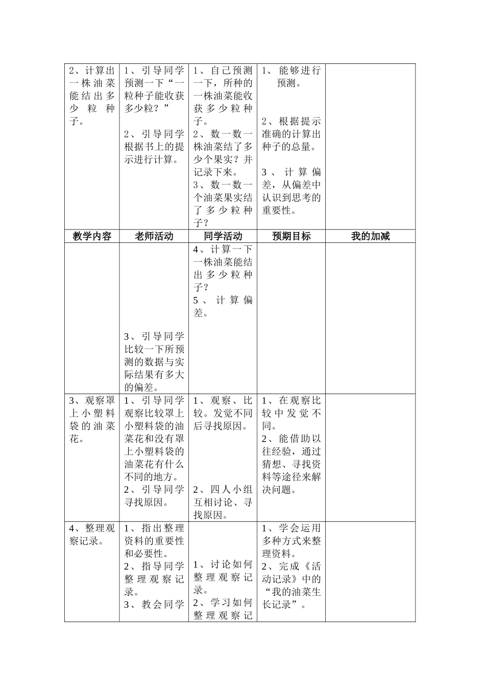 2024-2024年苏教版科学三下《收获和播种》word教案_第2页