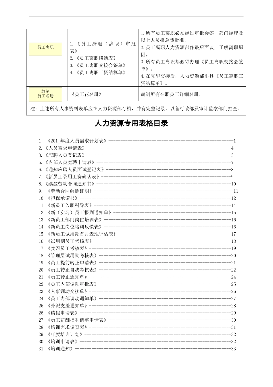 人力资源-2022HR操作规范与专用表单（集团版）(doc 42)_第3页