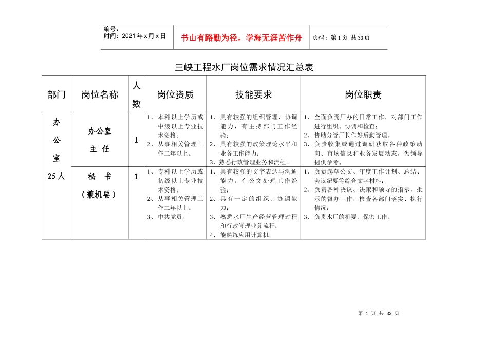 三峡工程水厂岗位总体需求情况汇总_第1页