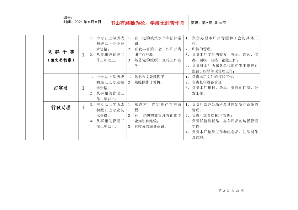 三峡工程水厂岗位总体需求情况汇总_第2页