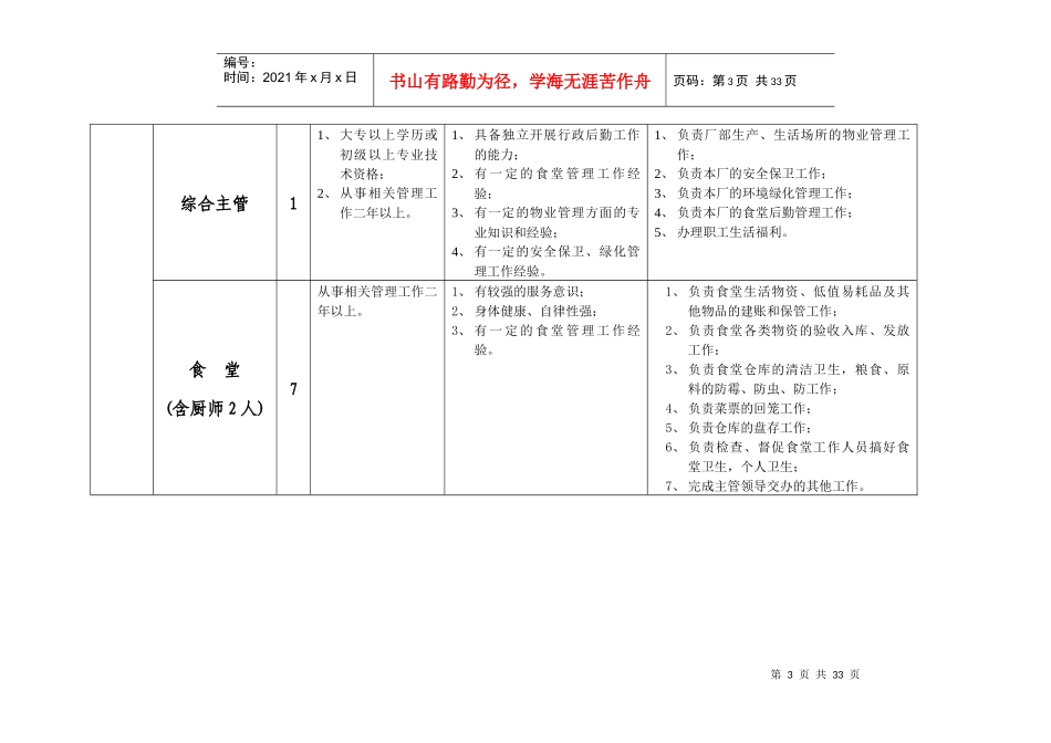 三峡工程水厂岗位总体需求情况汇总_第3页