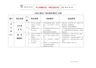 三峡工程水厂岗位总体需求情况汇总