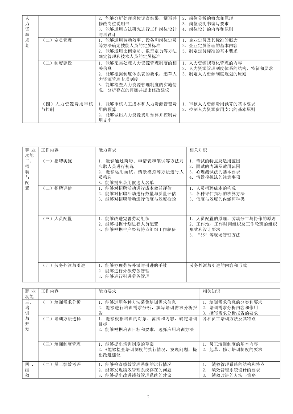 三级人力资源0705-0911历年考题考试指南答案_第2页