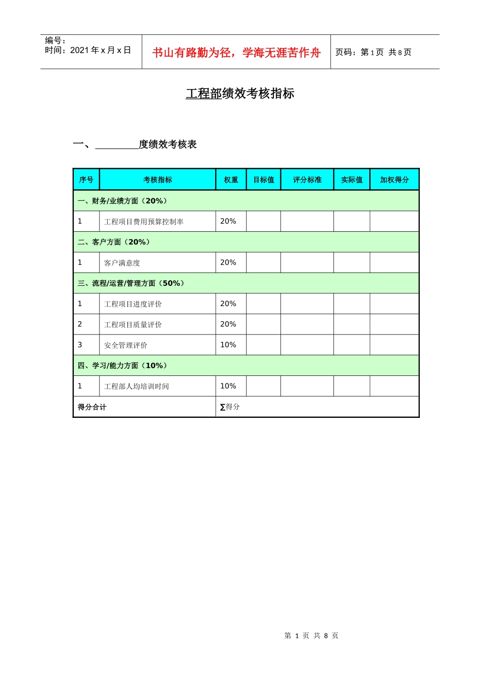工程部绩效考核指标_第1页