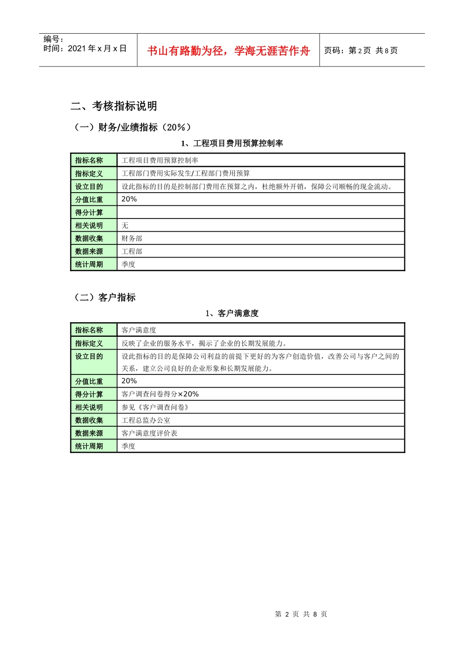 工程部绩效考核指标_第2页