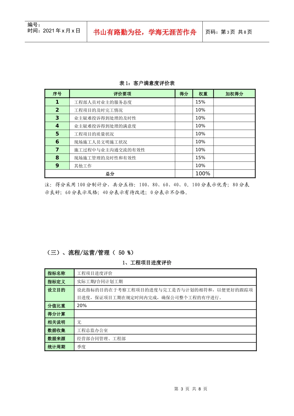 工程部绩效考核指标_第3页