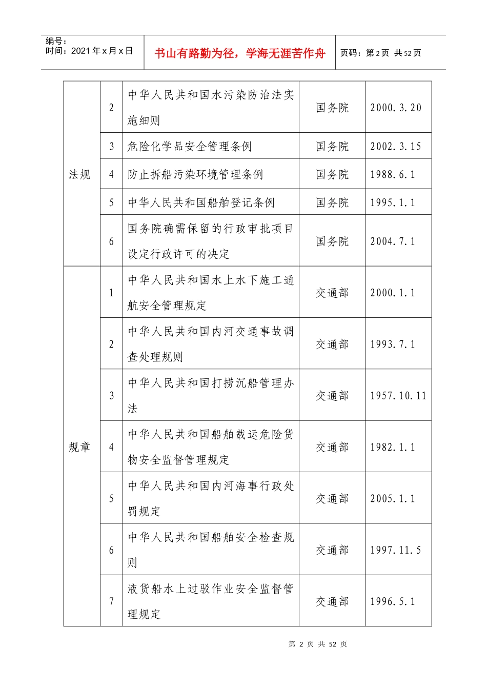 安徽省地方海事局行政执法依据_第2页