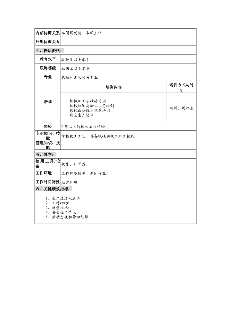 华北光学仪器公司机加分厂铣工职位说明书_第2页