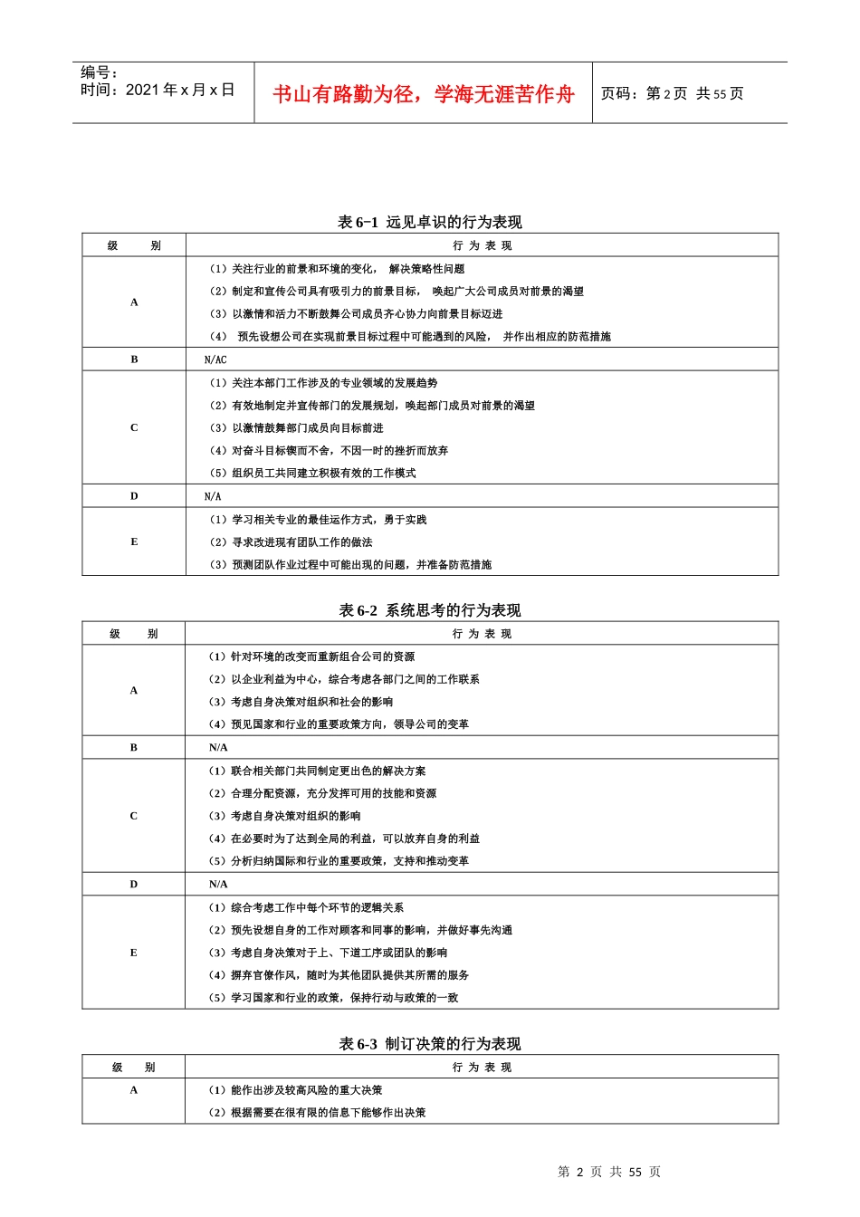 》胜任力数据库_自我管理与提升_求职职场_实用文档_第2页