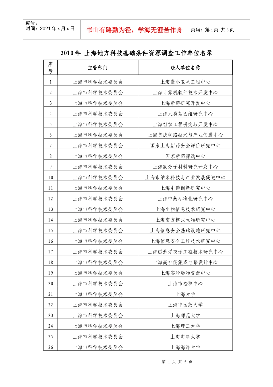上海地方科技基础条件资源调查工作人员及工作单位名录-上海_第1页