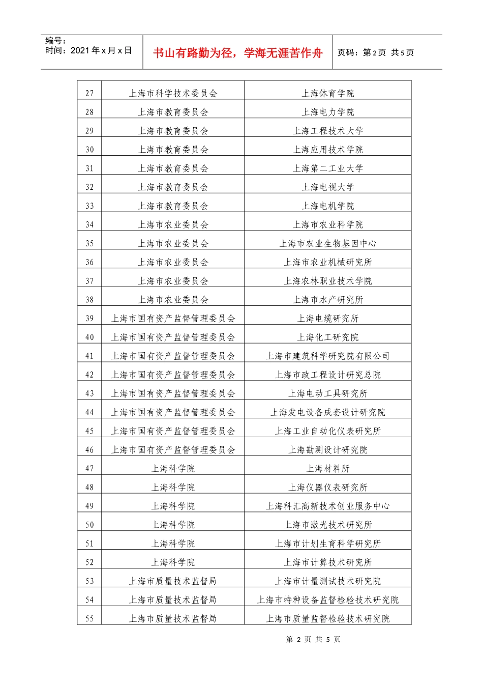 上海地方科技基础条件资源调查工作人员及工作单位名录-上海_第2页