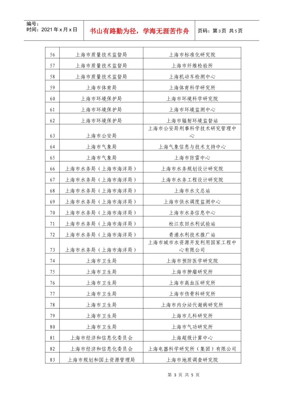 上海地方科技基础条件资源调查工作人员及工作单位名录-上海_第3页