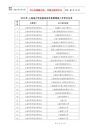 上海地方科技基础条件资源调查工作人员及工作单位名录-上海