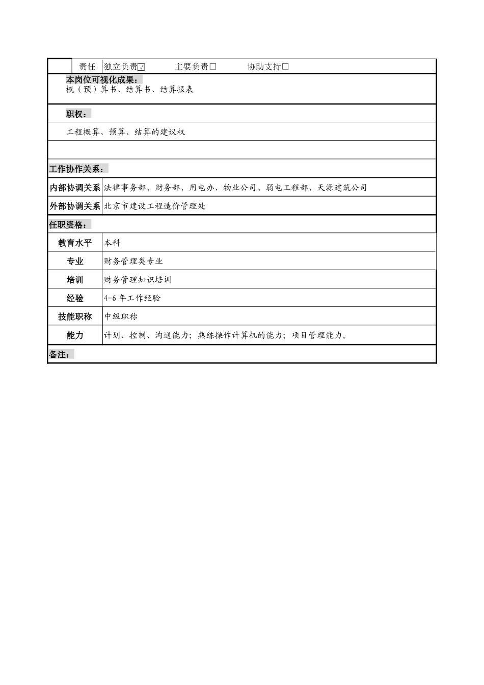 工程预决算员岗位说明书_第2页