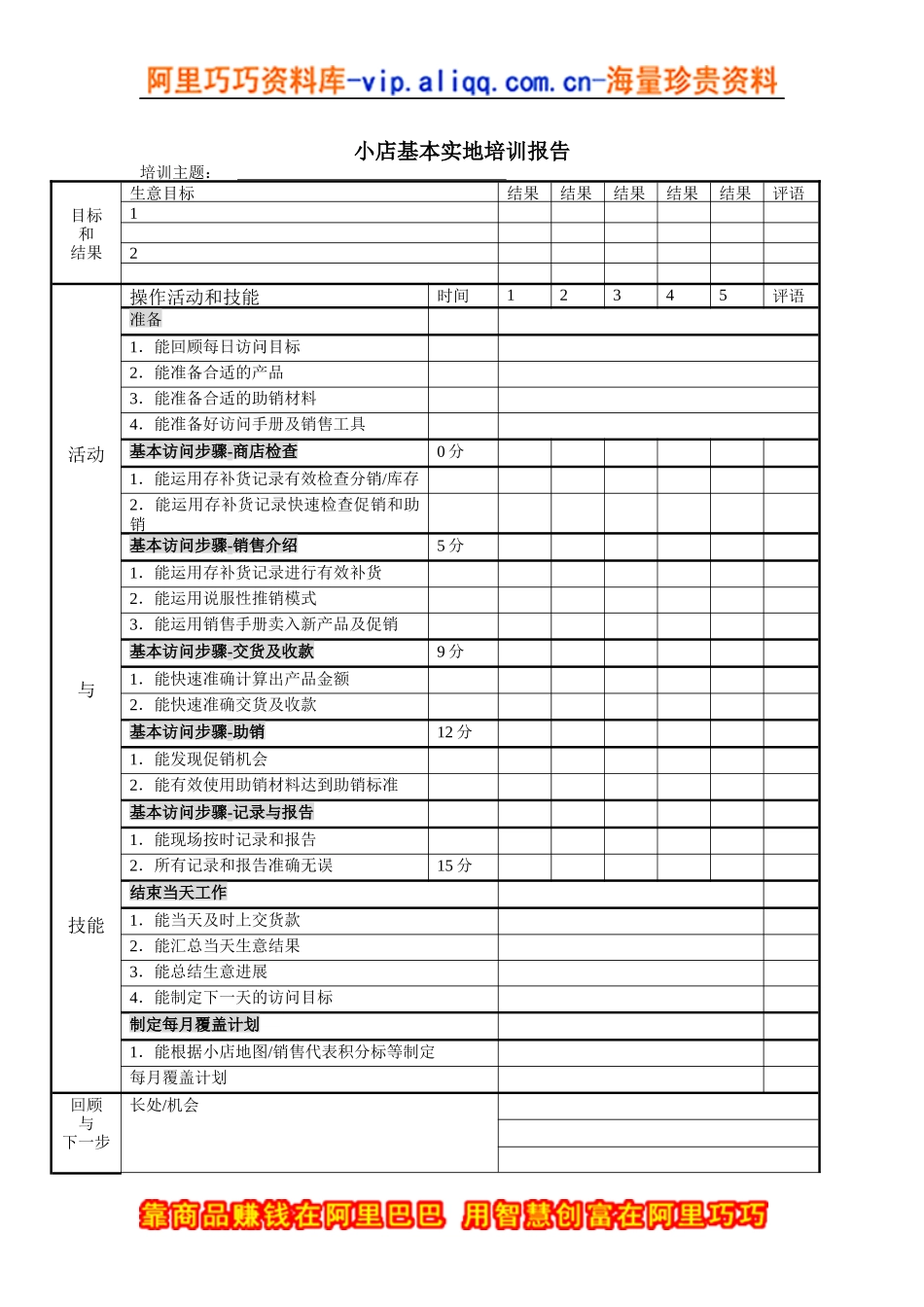 小店基本实地培训报告_第1页