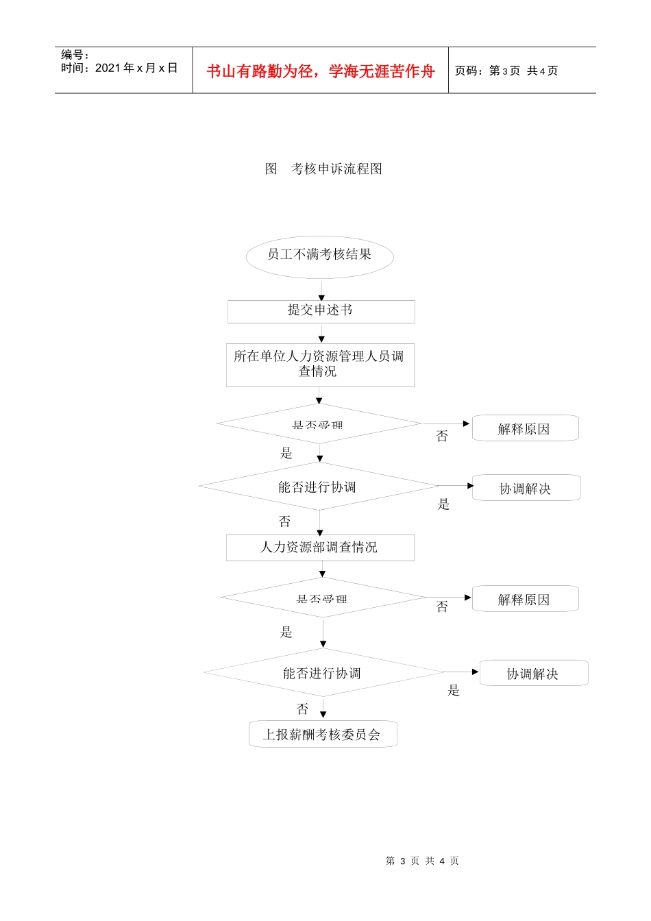 企业年度能力考核及申诉处理_第3页