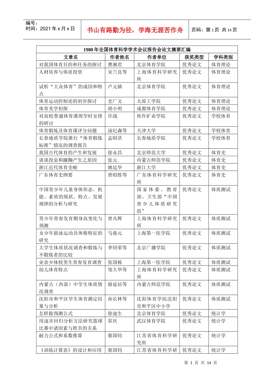 人力资源-20221980年全国体育科学学术会议报告会论文摘要汇编_第1页