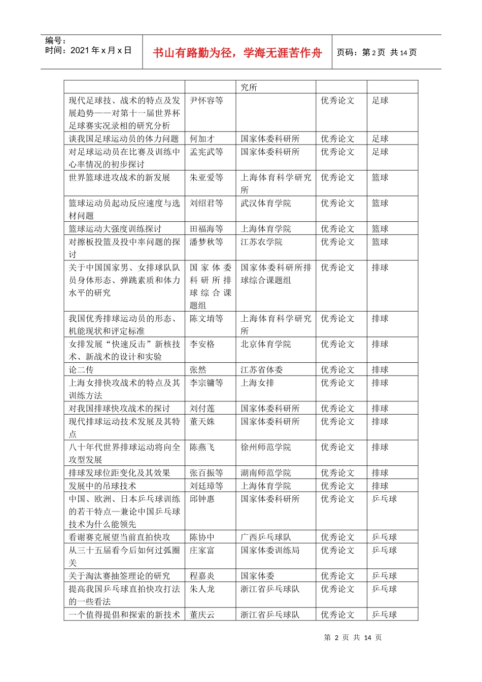 人力资源-20221980年全国体育科学学术会议报告会论文摘要汇编_第2页
