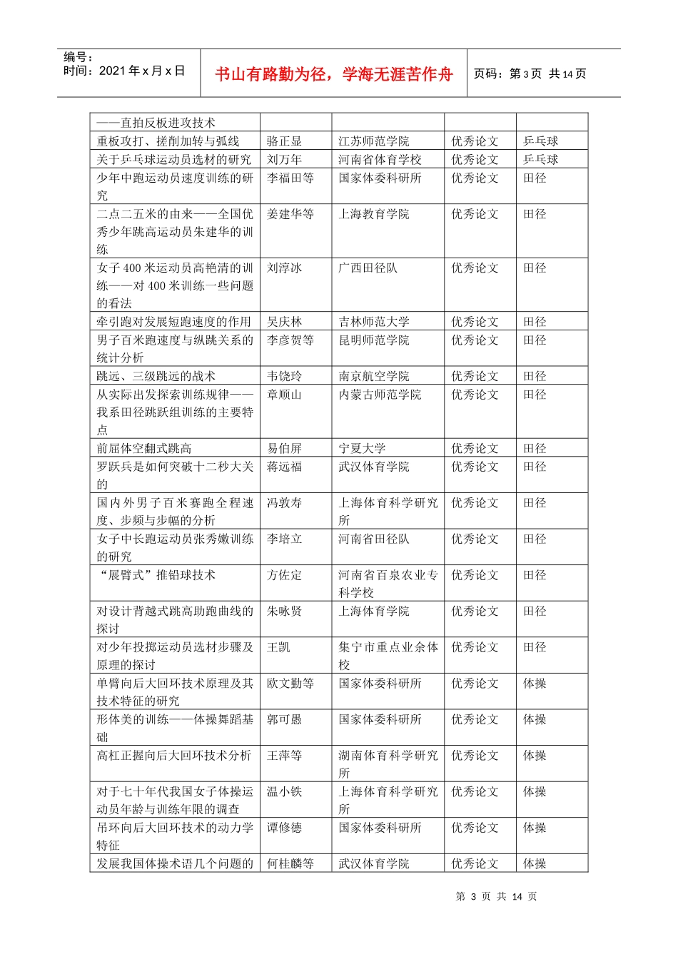 人力资源-20221980年全国体育科学学术会议报告会论文摘要汇编_第3页