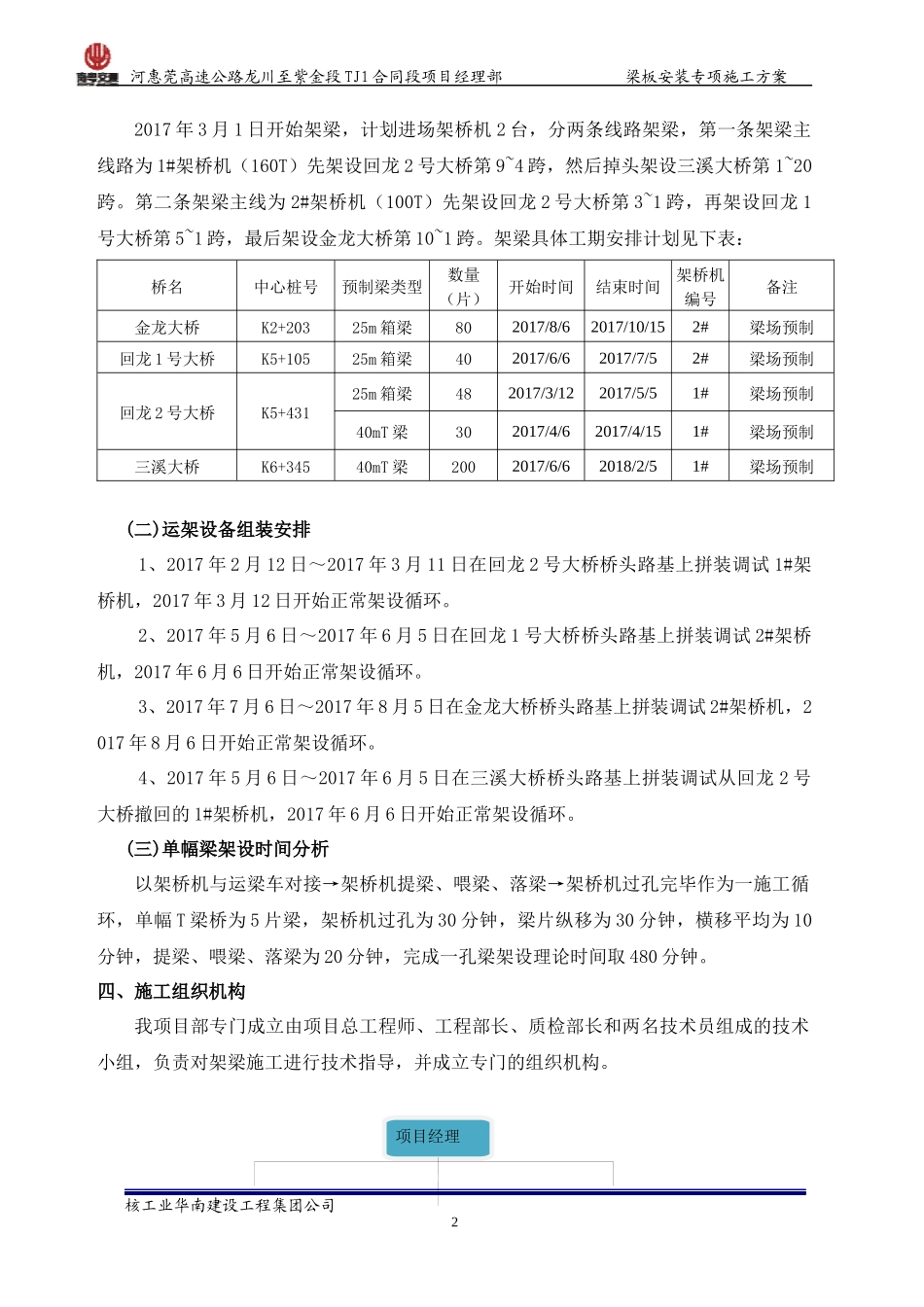 人力资源-2022TJ1标预制梁架设施工方案培训资料_第2页