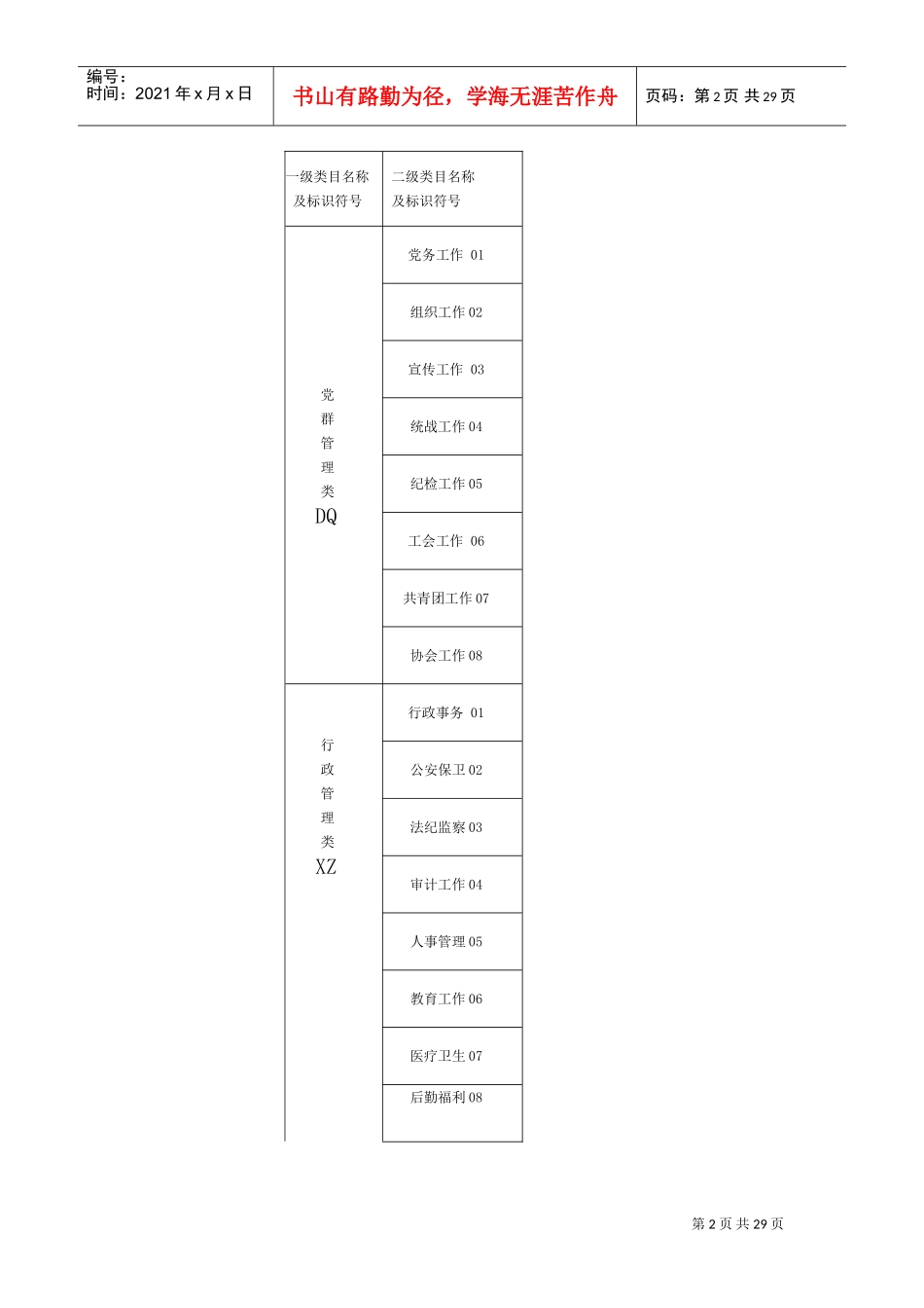 ××企业档案分类方案(示范本)(DOC30页)_第2页
