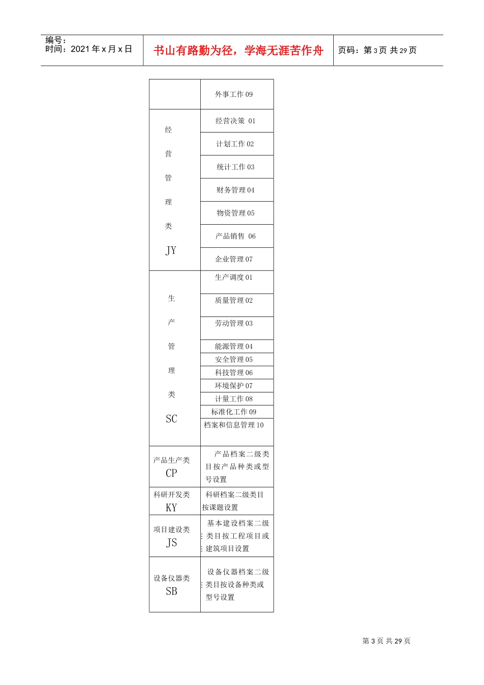 ××企业档案分类方案(示范本)(DOC30页)_第3页