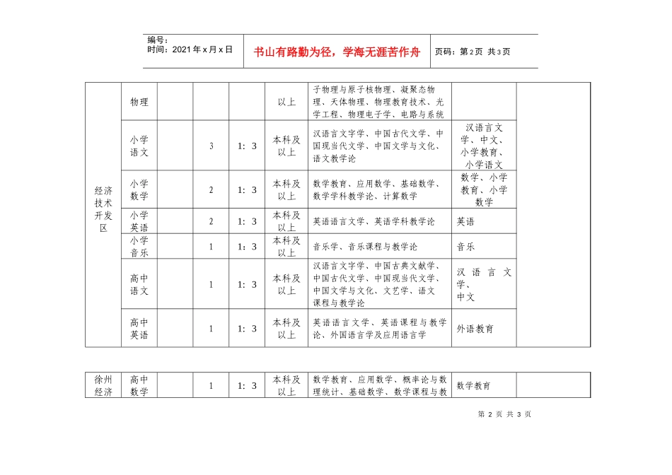 人力资源-2022XXXX年徐州经济技术开发区招聘学科教师职位一览表-20_第2页