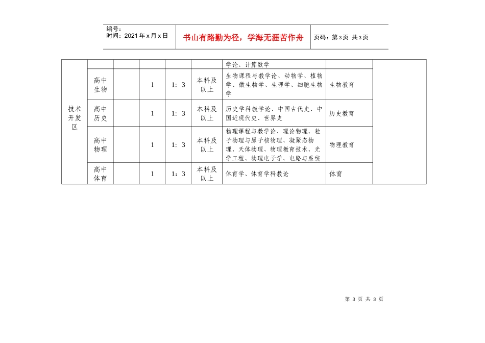 人力资源-2022XXXX年徐州经济技术开发区招聘学科教师职位一览表-20_第3页