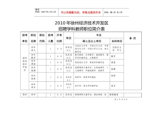 人力资源-2022XXXX年徐州经济技术开发区招聘学科教师职位一览表-20