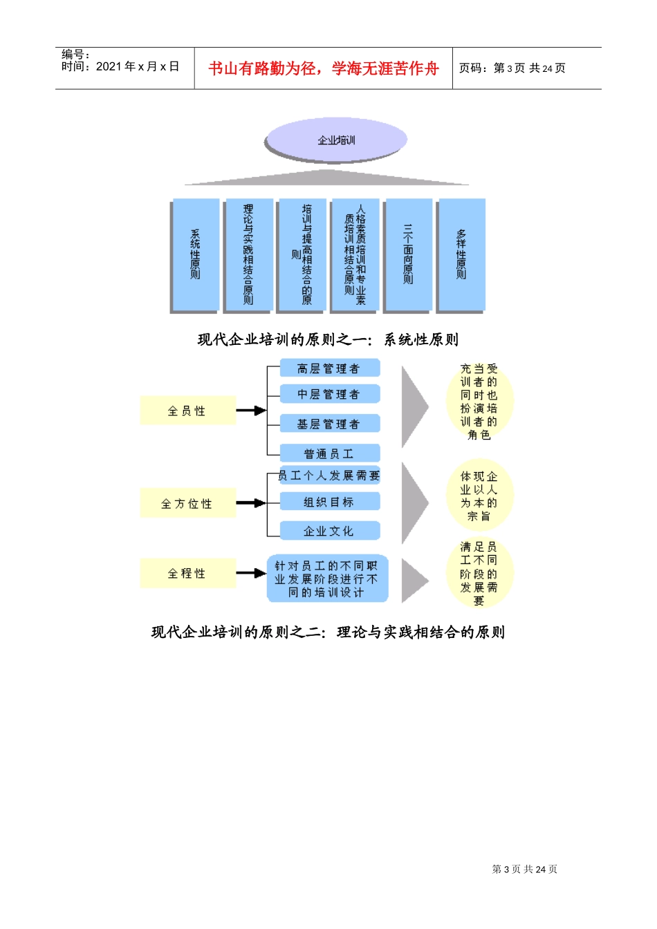 企业培训体系综合概述_第3页