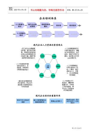 企业培训体系综合概述