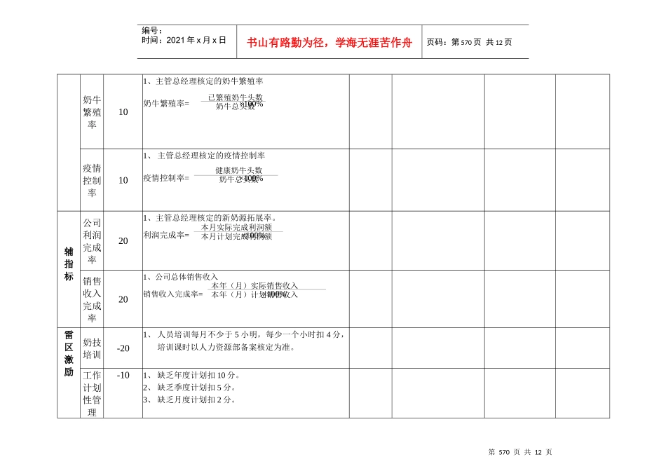 奶技中心考核表_第2页