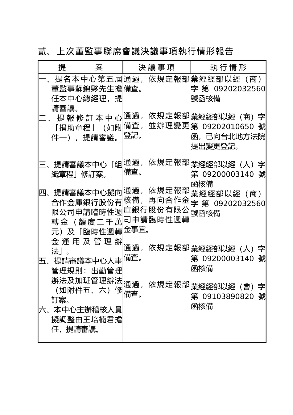 【企业管理】联席会议决议事项执行情形报告_第3页