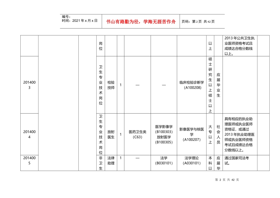 X年广州市海珠区卫生事业单位职位表下载_第2页