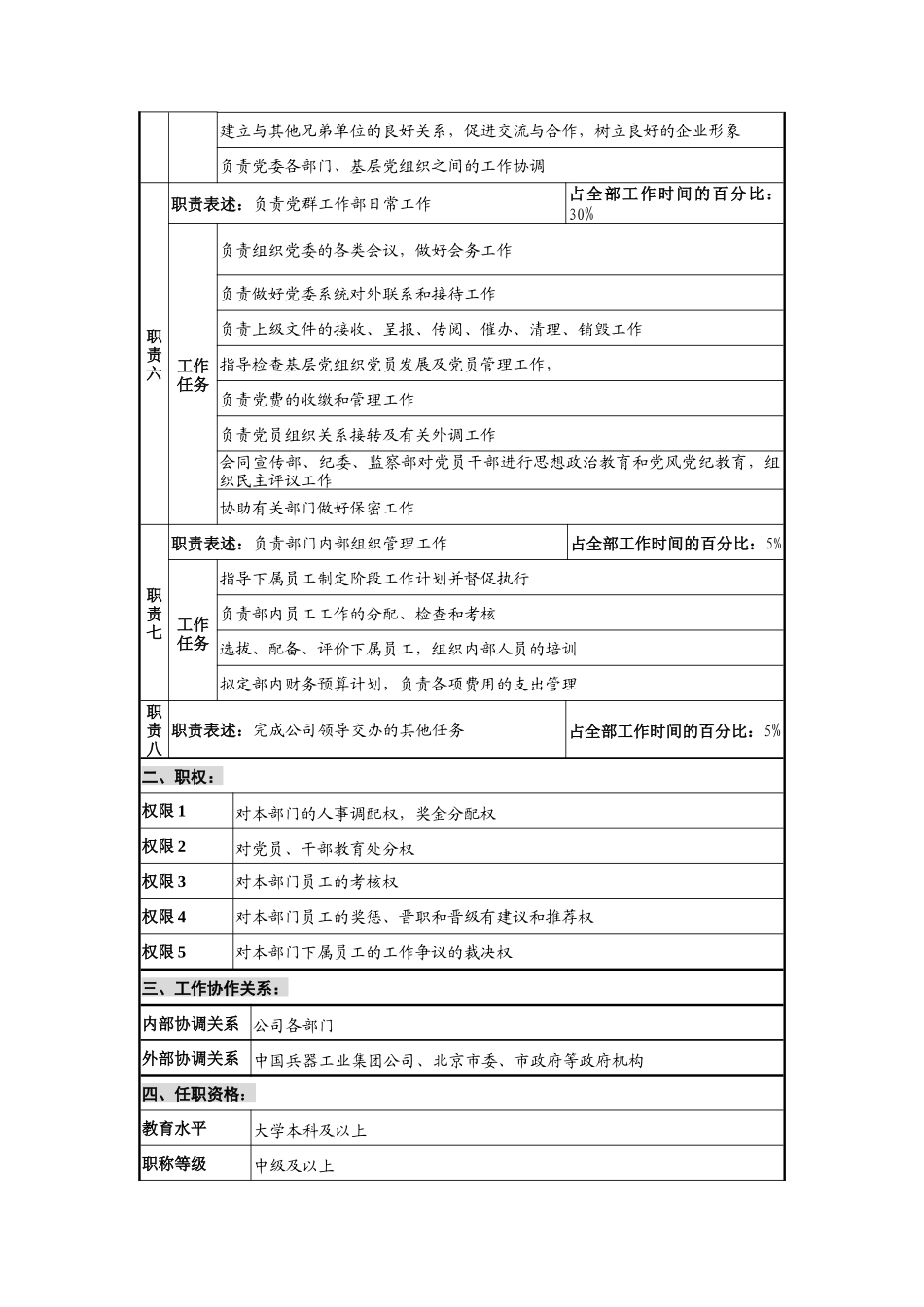 华北光学仪器公司党群工作部部长职位说明书_第2页