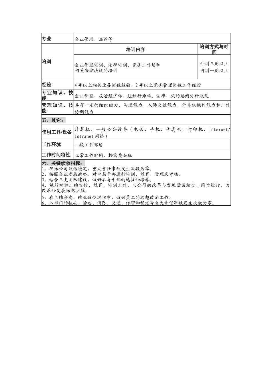 华北光学仪器公司党群工作部部长职位说明书_第3页