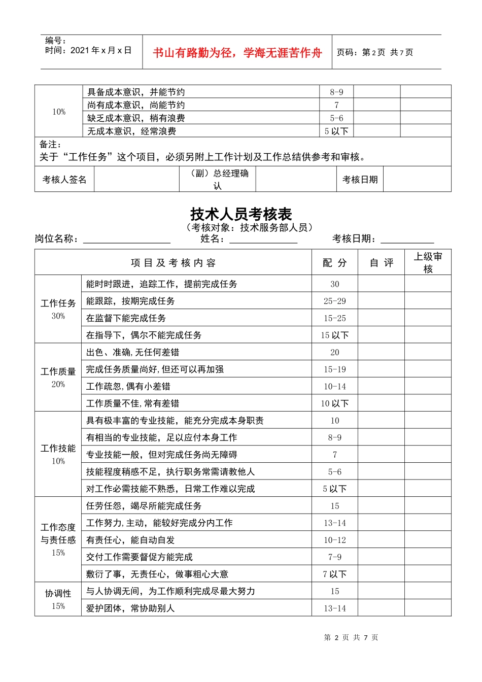 五类员工绩效考核表格_第2页