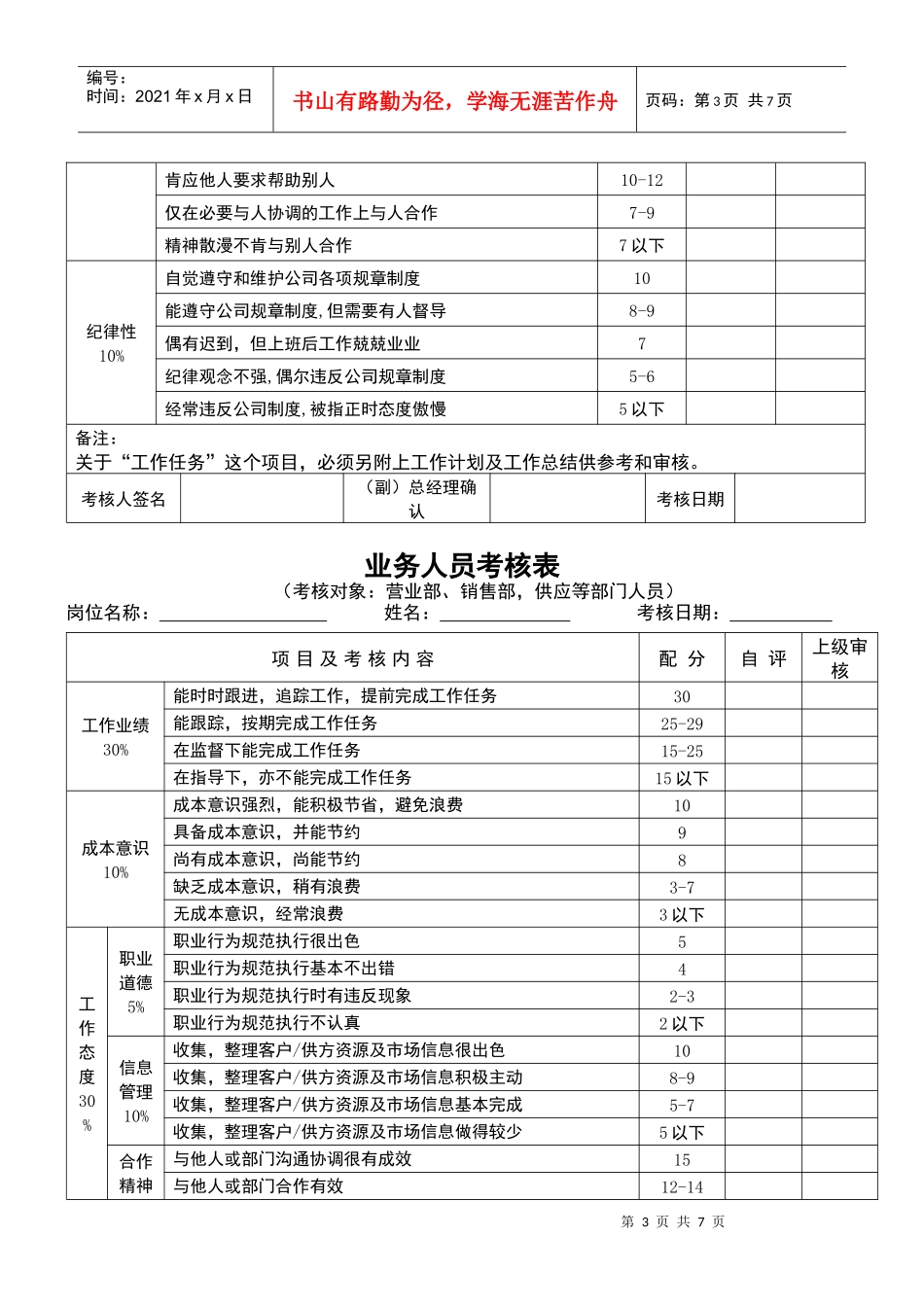 五类员工绩效考核表格_第3页