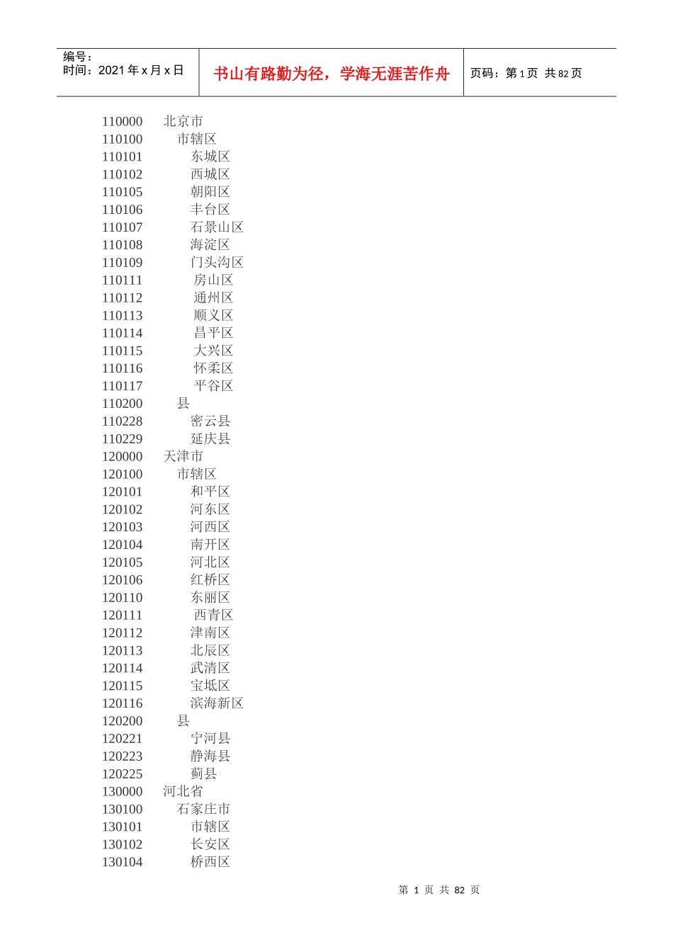 全国行政代码_第1页