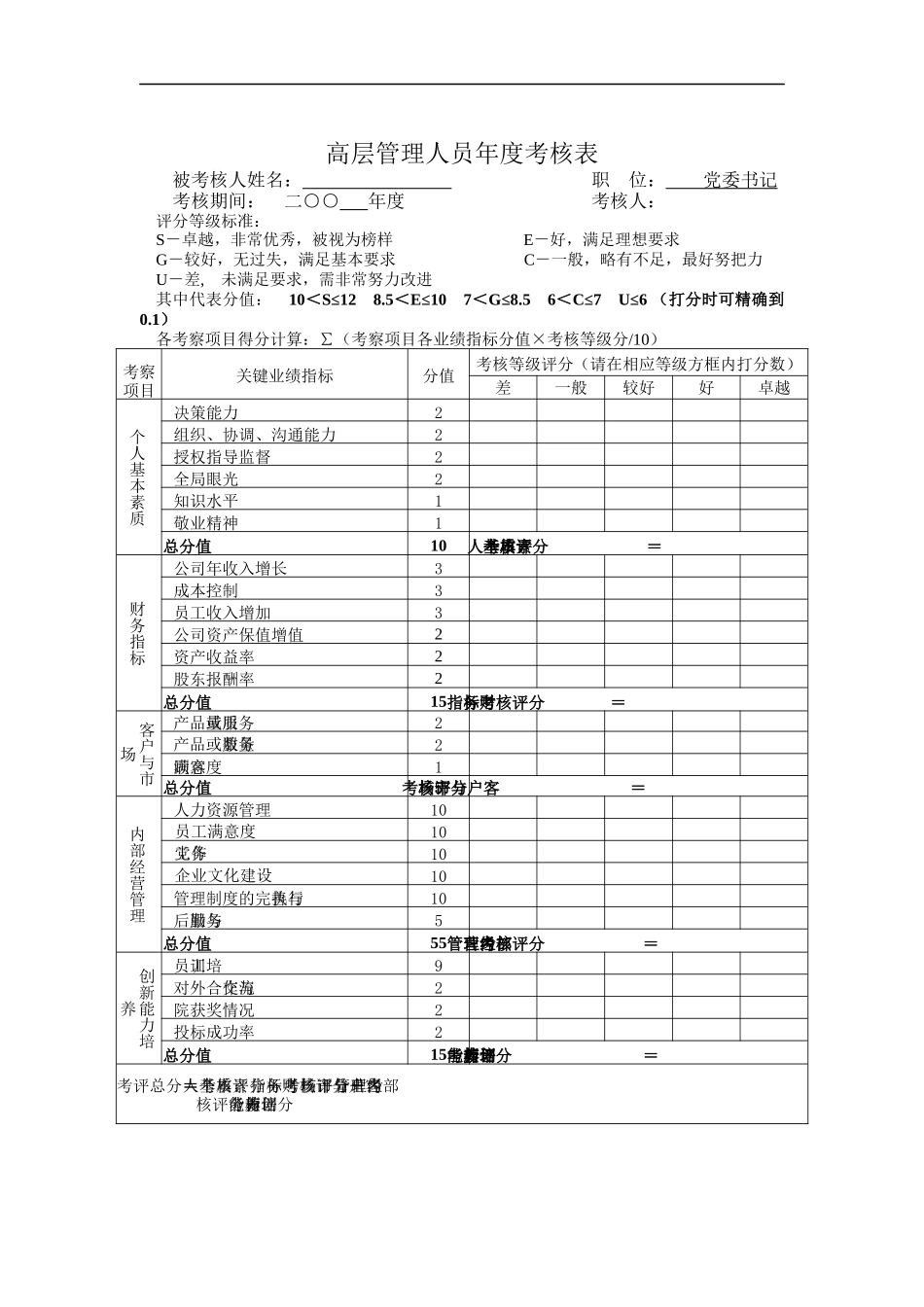 党委书记绩效考核表_第1页