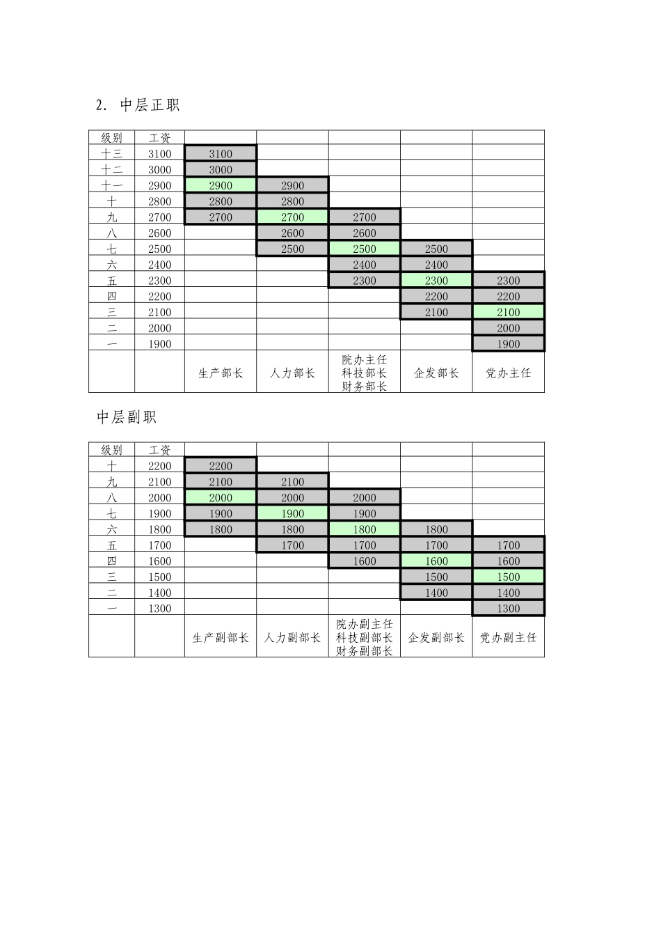 基本工资系列标准计算_第3页