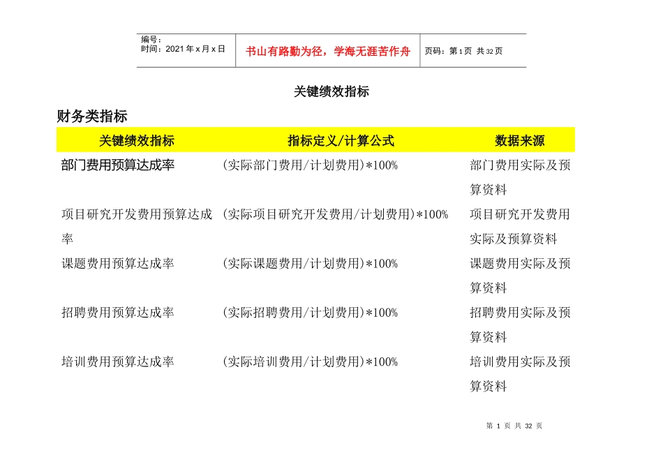 人力资源-2022BSC关键绩效指标考核_第1页