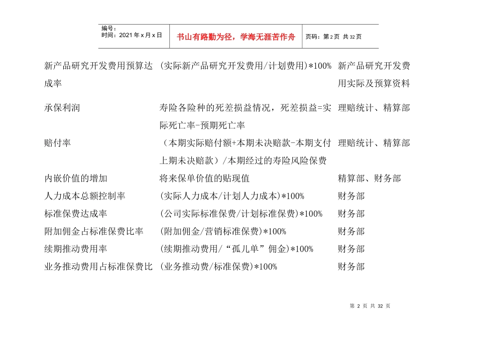 人力资源-2022BSC关键绩效指标考核_第2页