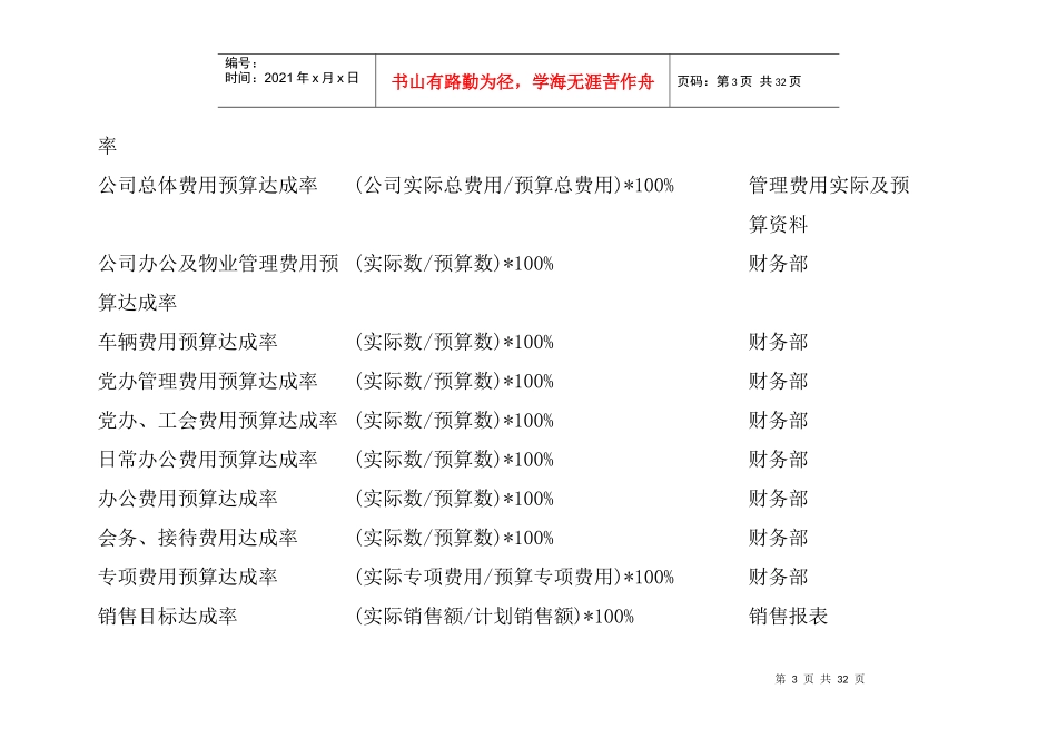 人力资源-2022BSC关键绩效指标考核_第3页
