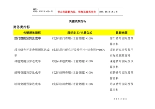 人力资源-2022BSC关键绩效指标考核