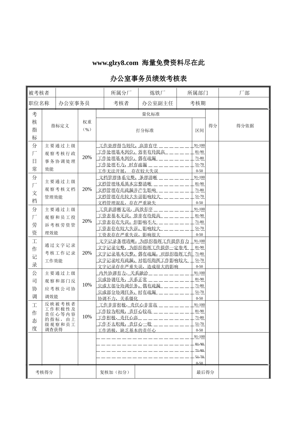 XX钢铁-办公室事务员绩效考核表_第1页