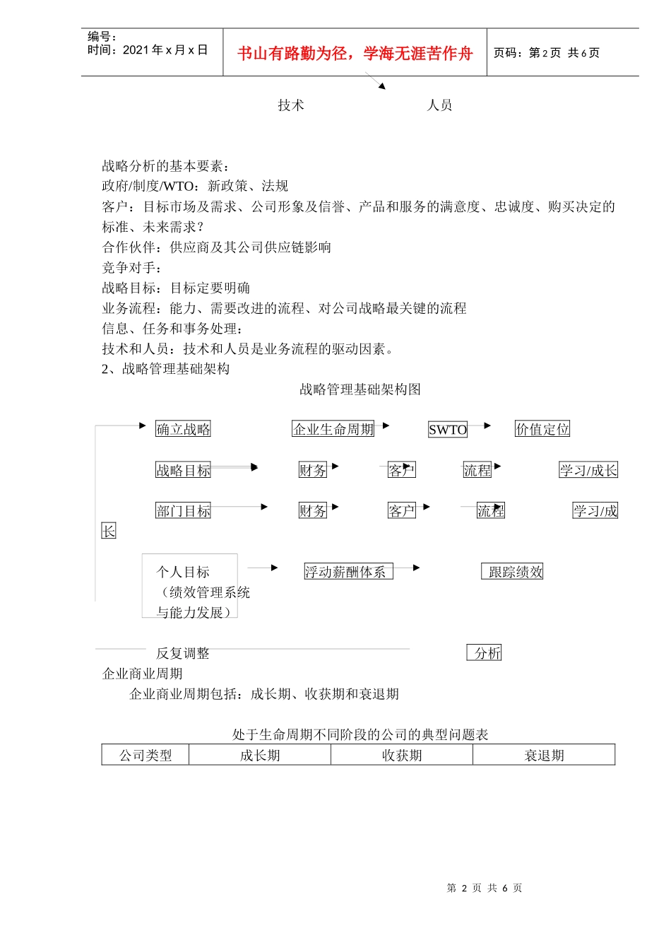 企业平衡计分卡与企业战略的关系(1)_第2页