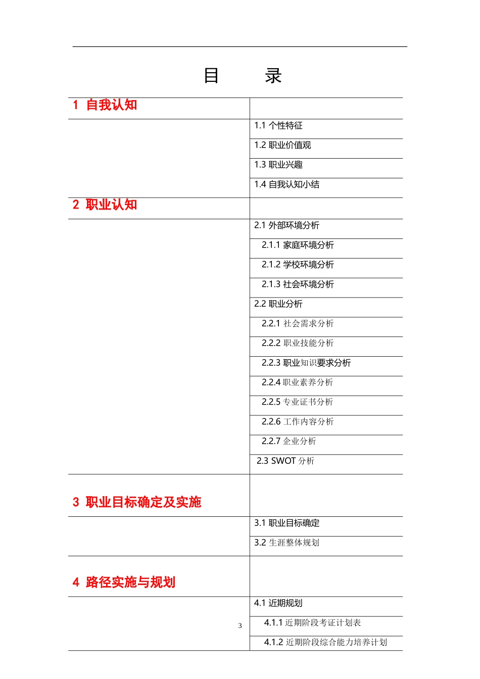 大学生职业生涯规划设计方案_第3页
