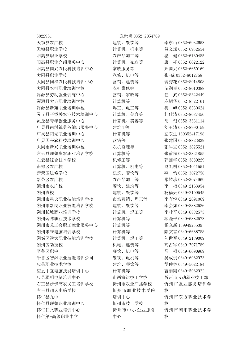 山西省农村劳动力转移定点培训单位_第3页
